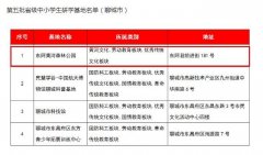 东阿黄河国家森林公园成功入选省级中小学生研学基地