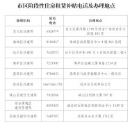 潍坊市发布市区阶段性住房租赁补贴政策明白纸