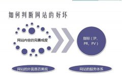 SEO网站关键词挖掘方法是什么-WFIP.NET