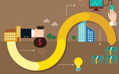 企业网站制作如何发挥作用？-WFIP.NET